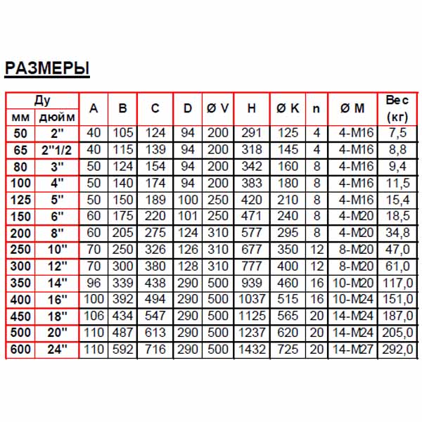 Шиберная ножевая задвижка со штурвалом Tecofi VG4400-001NI0350 img 3