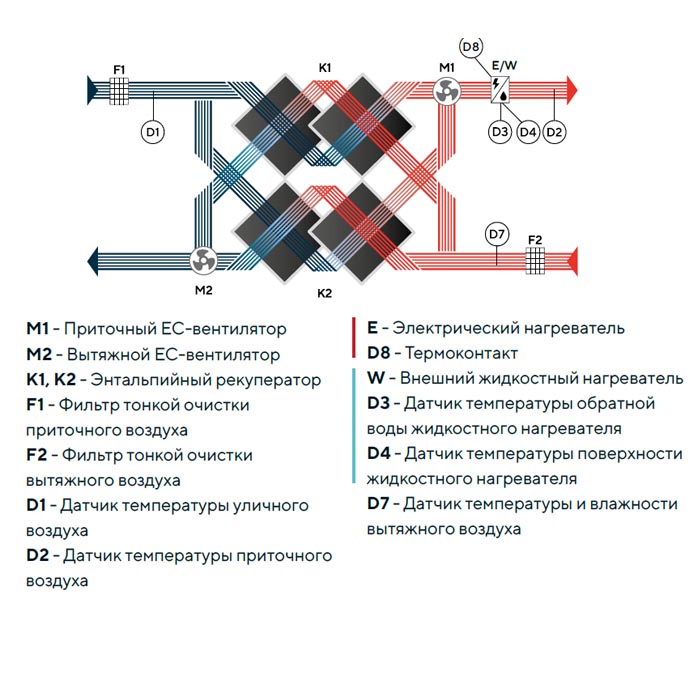 Zenit Standart X 1000 E img 2