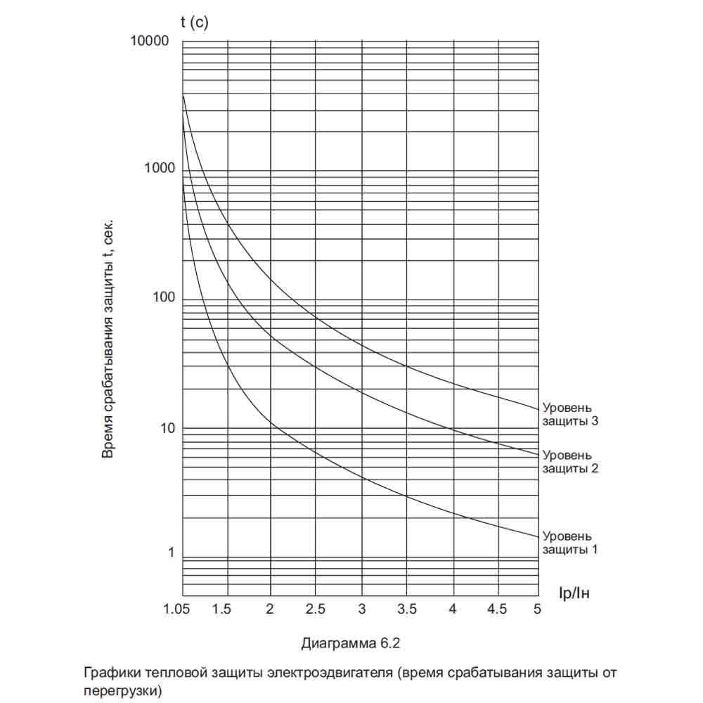 Устройство плавного пуска SBI-55/110-04 img 2