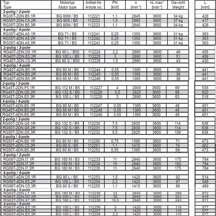 Вентилятор центробежный Ziehl-Abegg RG50T-4DN.B5.3R img 3 Вентилятор центробежный Ziehl-Abegg RG50T-4DN.B5.3R img 3