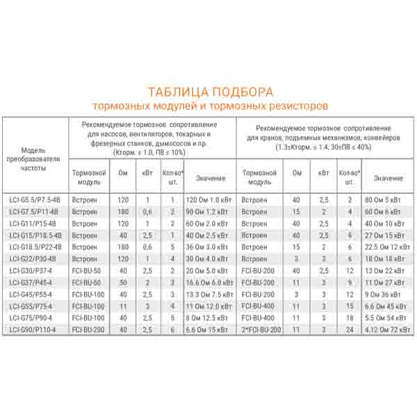 Преобразователь частоты LCI-G22/P30-4В (22 кВт/380 В) img 3