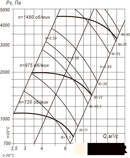 Радиальный вентилятор ВР 100-45 №10 (30 кВт/1000 об/мин) img 2