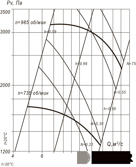 Радиальный вентилятор ВР 100-45 №12 (55 кВт/1000 об/мин) img 2