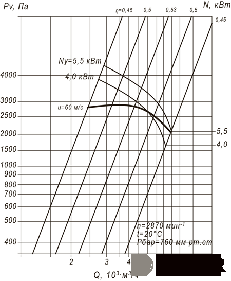 Радиальный вентилятор ВР 100-45 №4 (5,5 кВт/2870 об/мин) img 2