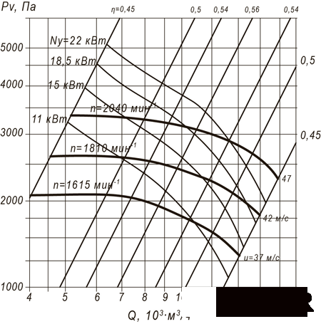 Радиальный вентилятор ВР 100-45 №6,3 (7,5 кВт/1500 об/мин) img 2