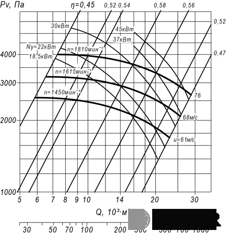 Радиальный вентилятор ВР 100-45 №8 (30 кВт/1500 об/мин) img 2