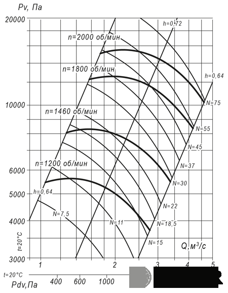 Вентилятор радиальный ВР 140-15 №11,2 (18,5 кВт/1450 об/мин) img 2