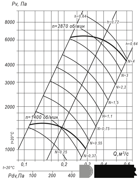 Вентилятор радиальный ВР 140-15 №5,6 (4 кВт/2870 об/мин) img 2