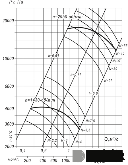 Вентилятор радиальный ВР 140-15 №9 (45 кВт/2950 об/мин) img 2