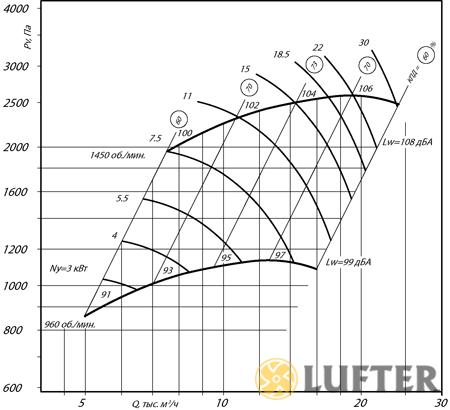 Радиальный вентилятор ВР 300-45 №5 (11 кВт/960 об/мин) img 2