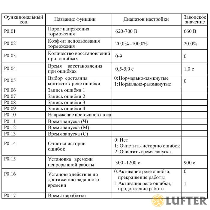 Тормозной модуль FCI-BU-50 img 4