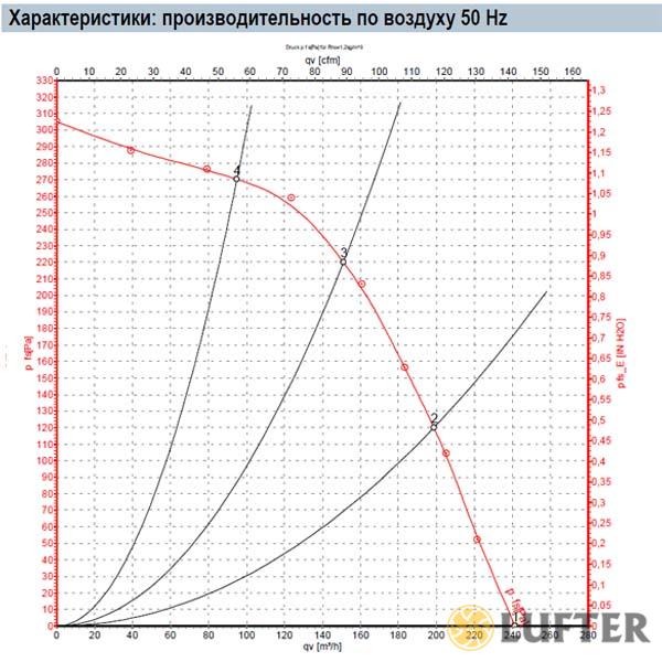 Центробежный вентилятор EbmPapst G2E120-DD70-12 img 5