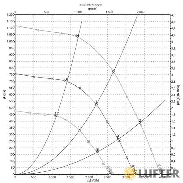 Центробежный вентилятор EbmPapst K3G280-AU11-C2 img 1