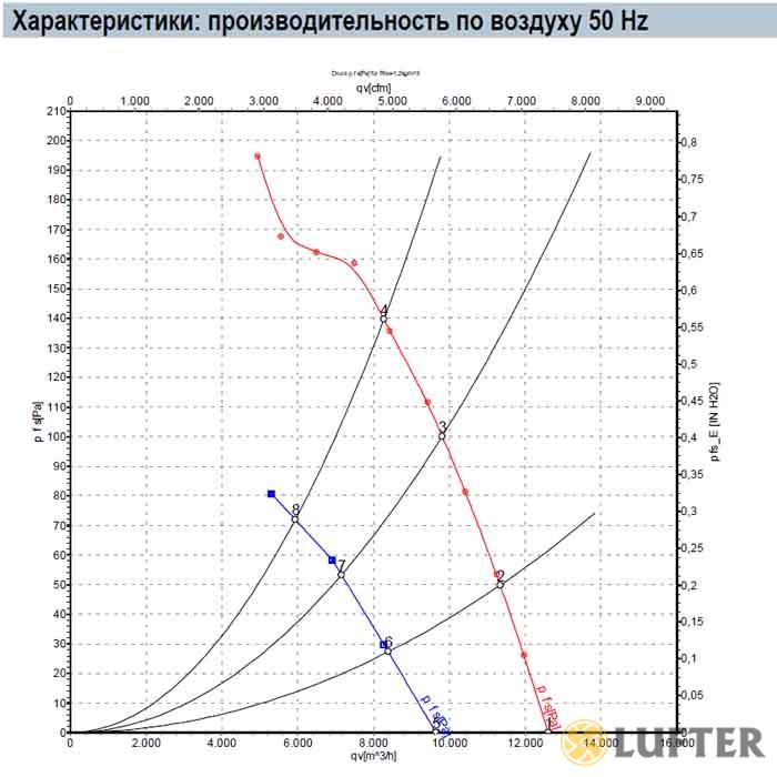 Осевой вентилятор S4D560-AM03-01 img 5