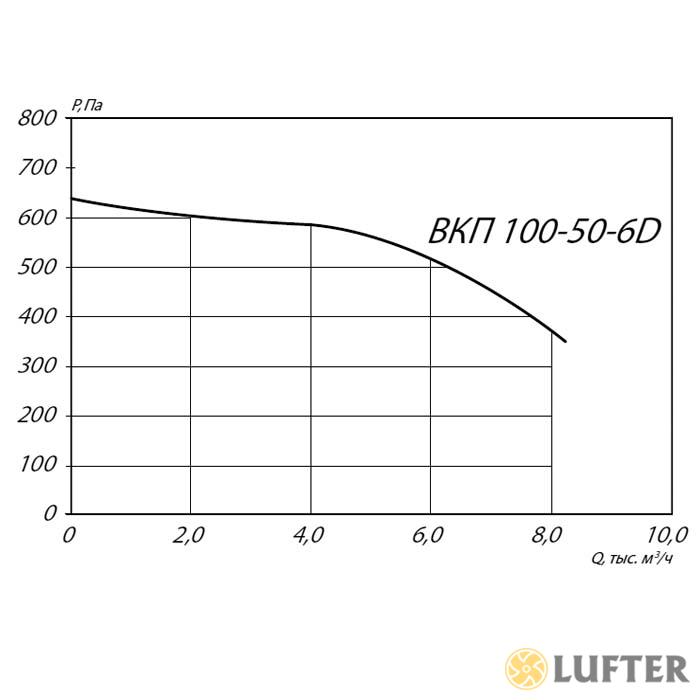 Вентилятор прямоугольный ВКП 100-50-6D img 4