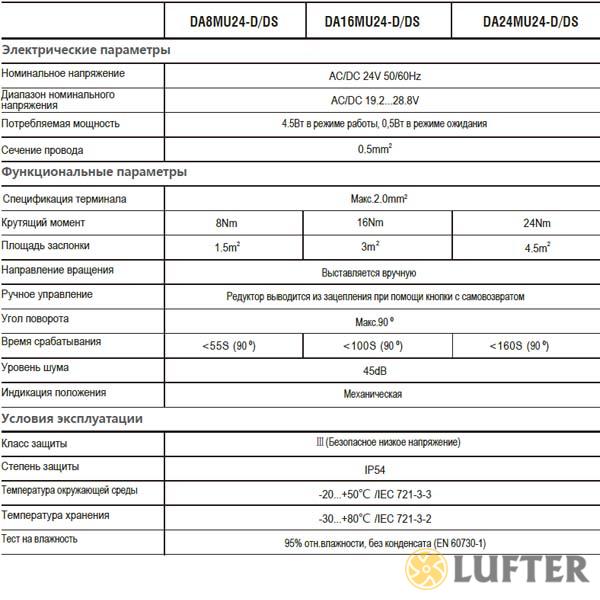 Привод Hoocon DA16MU230-D 16 Нм 230 В img 2