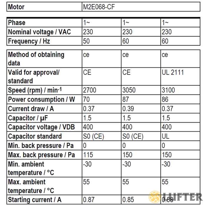 Центробежный вентилятор EbmPapst K2E200-AH20-05 img 4