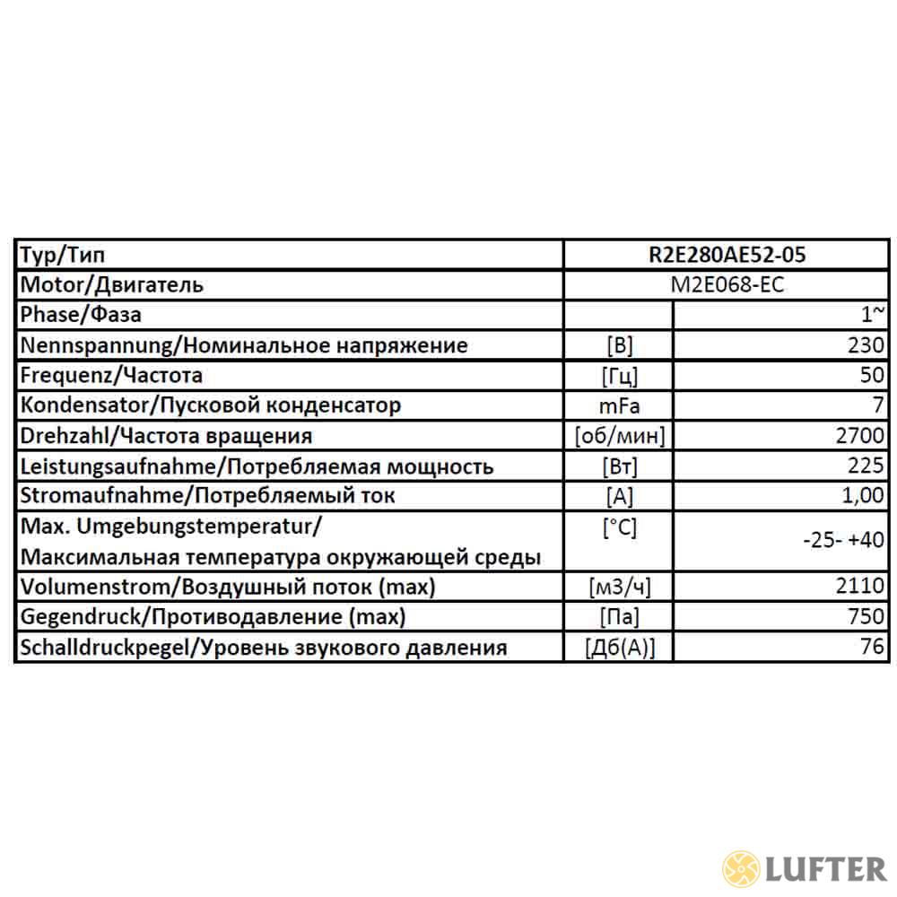 Центробежный вентилятор EbmPapst R2E280-AE52-05 img 4