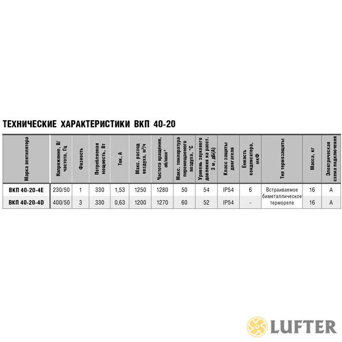 Вентилятор прямоугольный ВКП 40-20-4D img 3