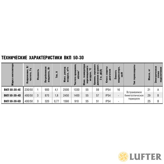 Вентилятор прямоугольный ВКП 50-30-6D img 1