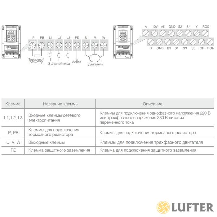 Преобразователь частоты SDI-G0.75-4B (0,75 кВт/ 380В) img 2