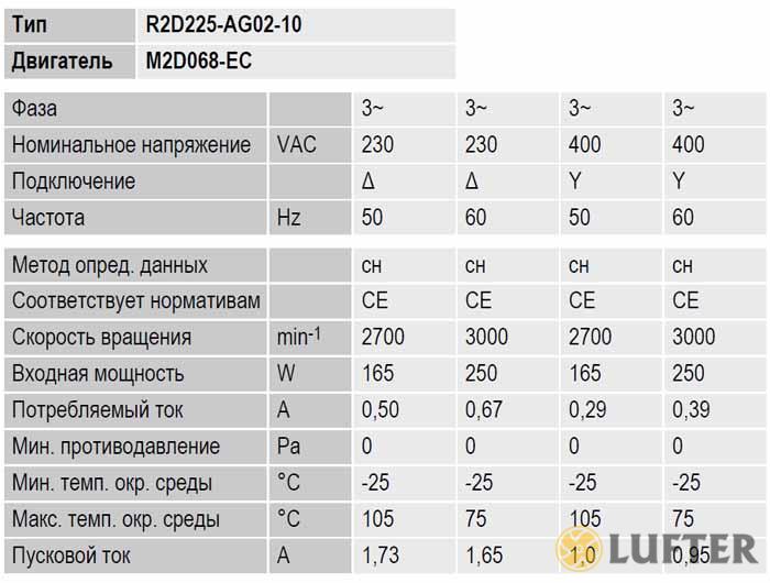 Центробежный вентилятор EbmPapst R2D225-AG02-10 img 6