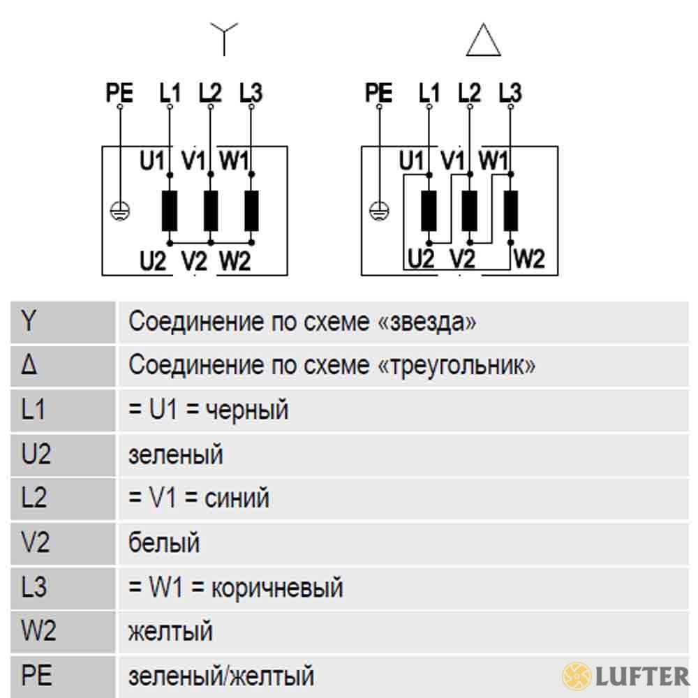 Осевой вентилятор A2D200-AA02-02 img 3