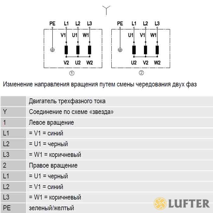 Осевой вентилятор A2D250-AA26-80 img 6