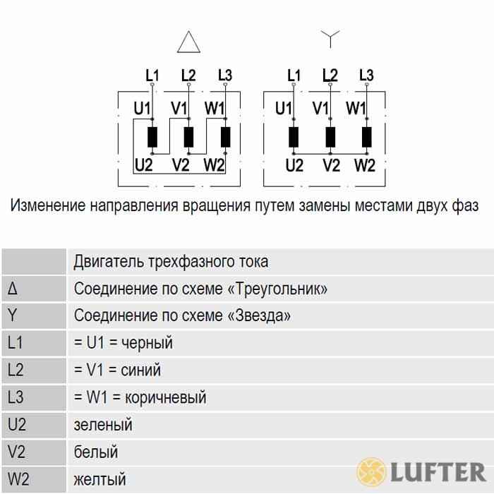 Центробежный вентилятор EbmPapst R2D225-AG02-10 img 7