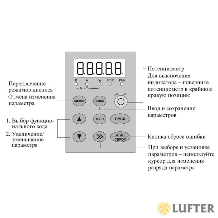 Тормозной модуль FCI-BU-600 img 2