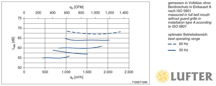 Вентилятор осевой Ziehl-Abegg FN030-4EW.WA.A7 img 3