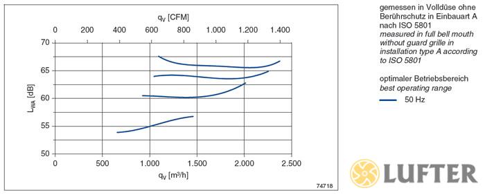 Вентилятор осевой Ziehl-Abegg FN031-4EL.WD.A7 img 3