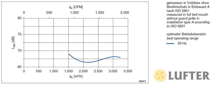 Вентилятор осевой Ziehl-Abegg FN035-4ED.0F.A7P2 img 3