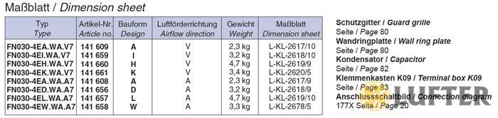 Вентилятор осевой Ziehl-Abegg FN030-4EH.WA.V7 img 1