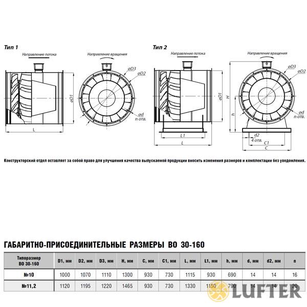 Вентилятор осевой ВО 30-160 №10 (18,5 кВт/1460 об/мин) img 2