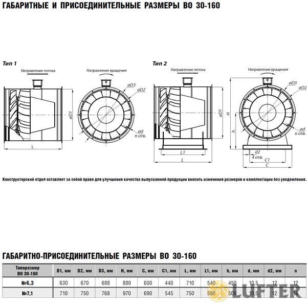 Вентилятор осевой ВО 30-160 №6,3 (1,1 кВт/1420 об/мин) img 1