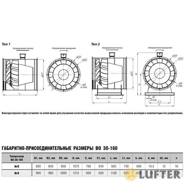 Вентилятор осевой ВО 30-160 №8 (4 кВт/1435 об/мин) img 2