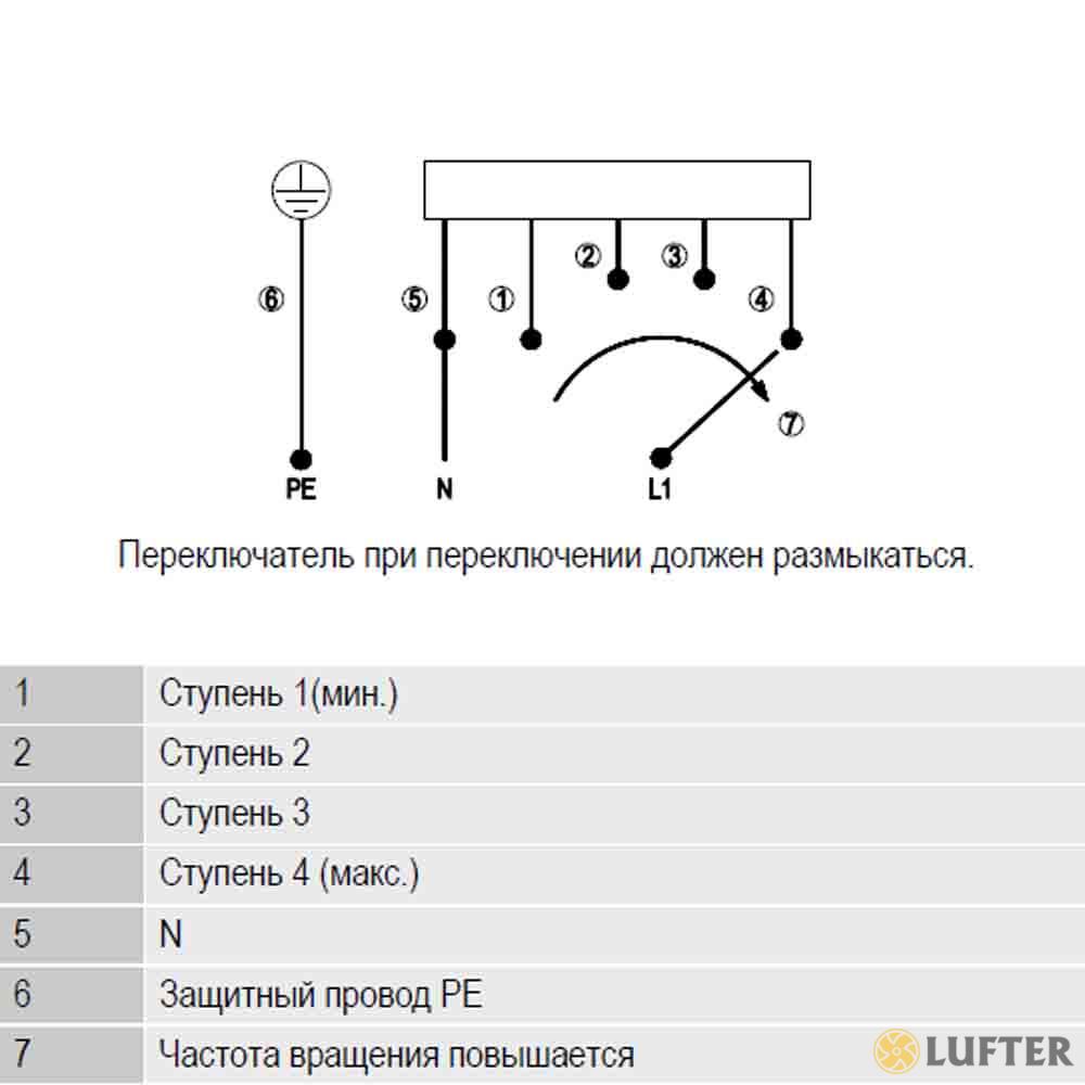 Центробежный вентилятор EbmPapst D2E146-HT67-02 img 10