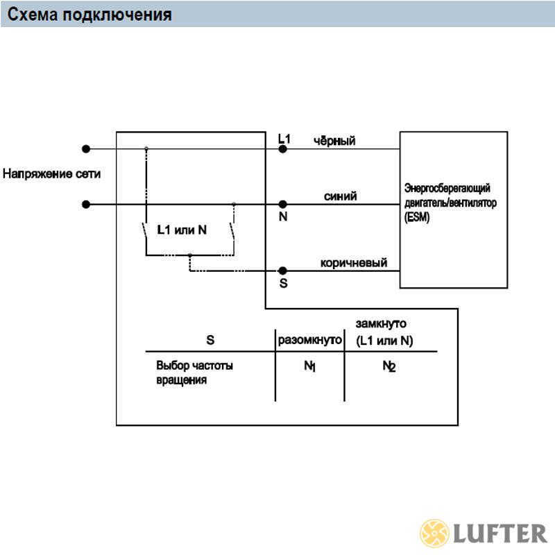 Осевой вентилятор EbmPapst W1G230-EB89-01 img 3