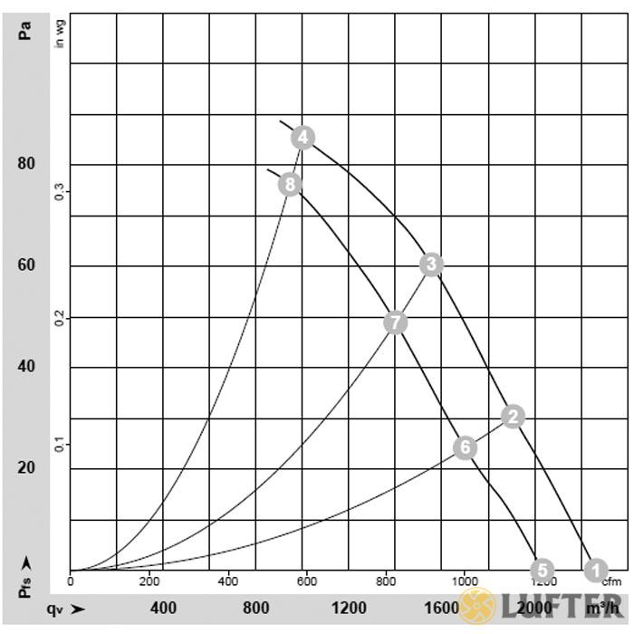 Осевой вентилятор EbmPapst S3G300-AK13-52 img 1