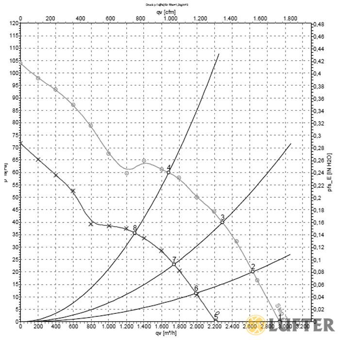 Осевой вентилятор EbmPapst S3G400-LA46-92 img 1