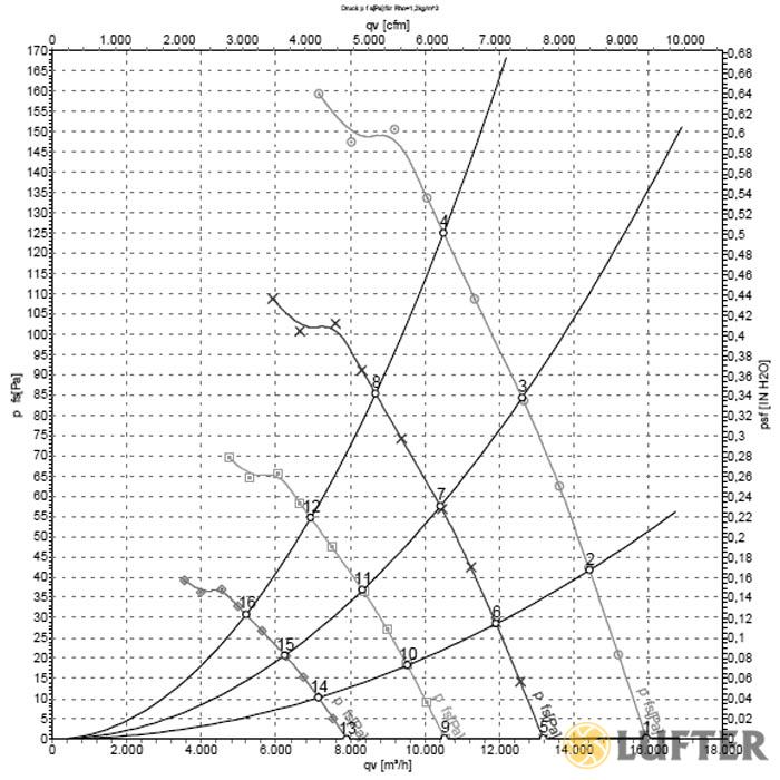 Осевой вентилятор Ebm-Papst A3G710-AU23-03 img 1