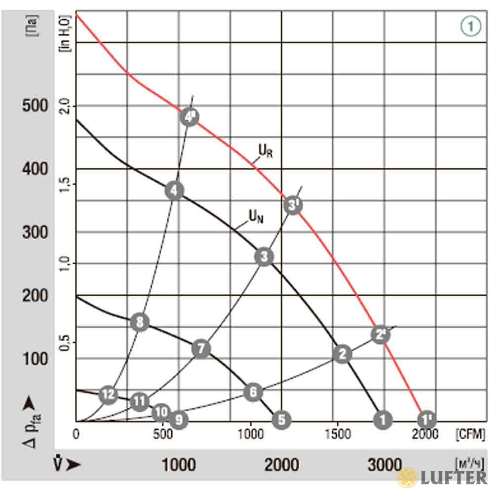 Центробежный вентилятор EbmPapst R3G400-RS03-H1 img 2