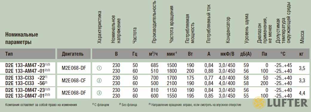 Центробежный вентилятор EbmPapst D2E133-DM52-E1 img 3