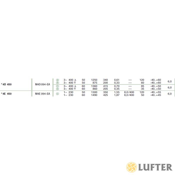 Осевой вентилятор EbmPapst W4E450-DO09-21 img 5