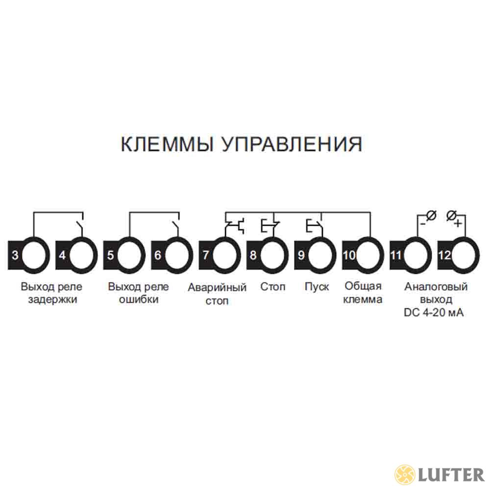 Устройство плавного пуска SBI-11/23-04 img 1