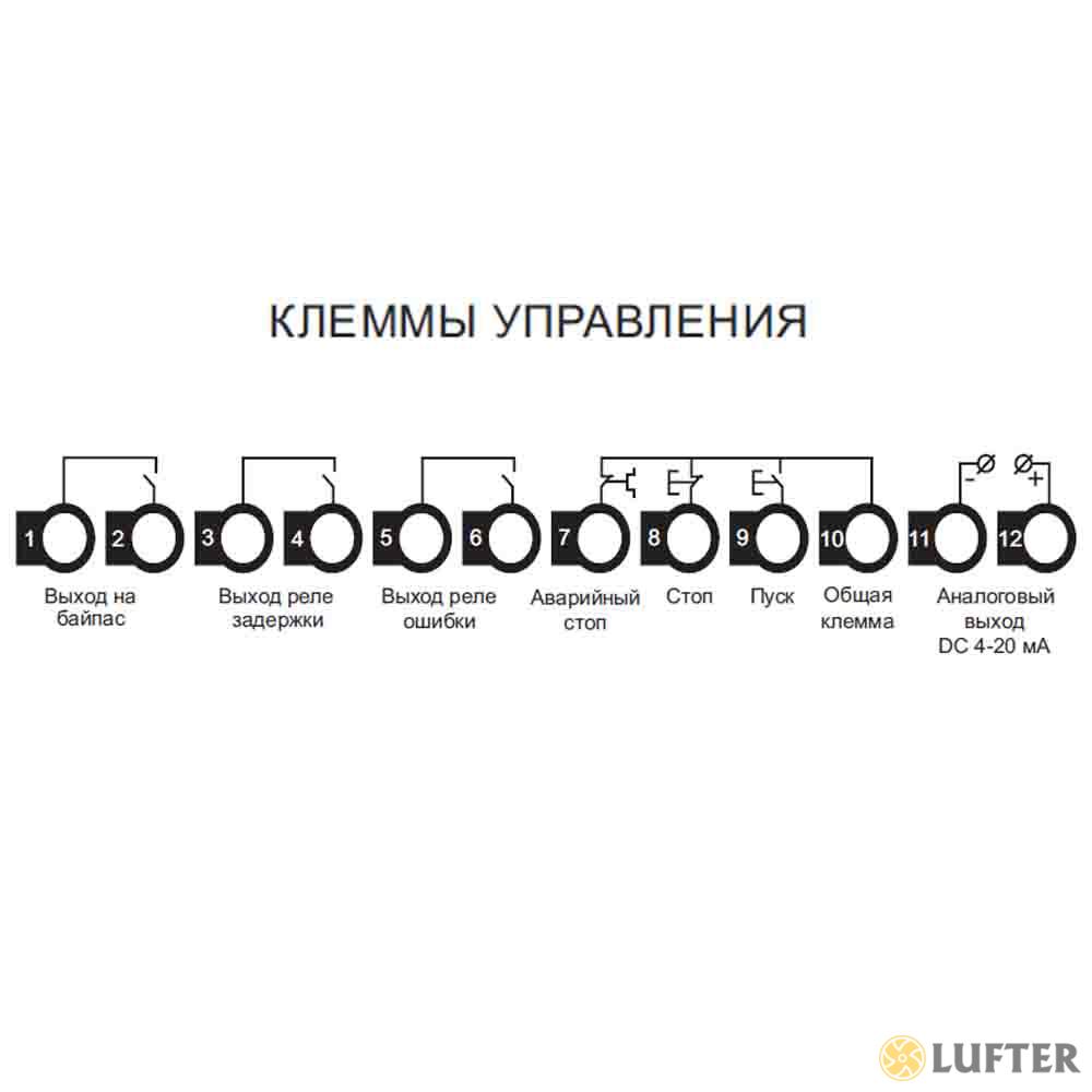 Устройство плавного пуска SSI-500/1000-04 img 1