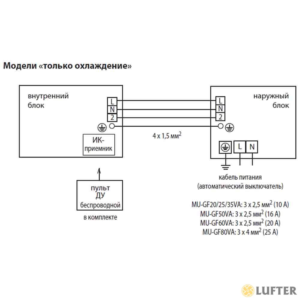 Схема подключения кондиционера митсубиси