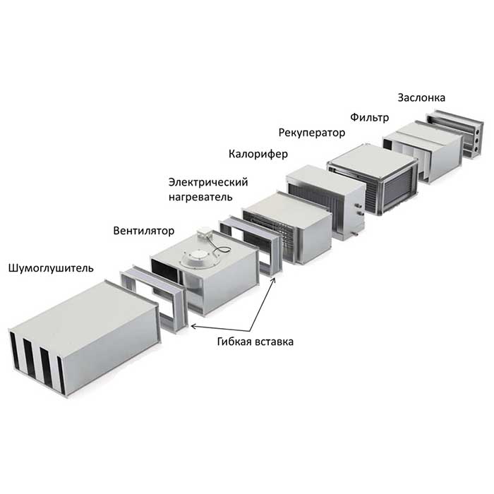 Элементы системы вентиляции