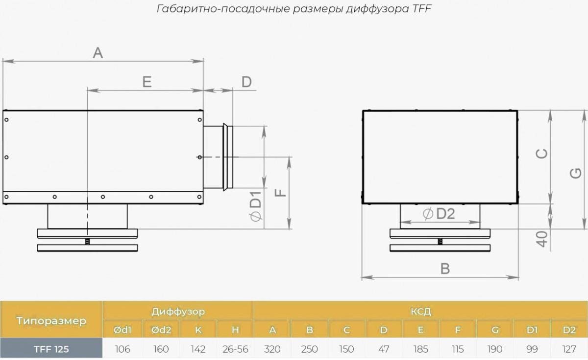 Присоединение TFF 125